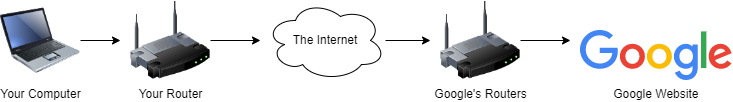 Simple connection diagram